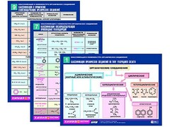 Комплект таблиц по химии раздаточные "Классификация и номенклатура органических соединений" (цветные, ламинированные, А4, 16 штук) - fgospostavki.ru - Новосибирск