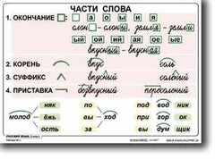 Комплект таблиц по русскому языку для начальной школы. Русский язык 2 класс - fgospostavki.ru - Новосибирск