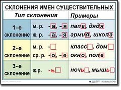 Комплект таблиц по русскому языку для начальной школы. Русский язык 4 класс - fgospostavki.ru - Новосибирск