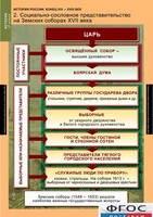 Комплект таблиц. История России 7 класс. - fgospostavki.ru - Новосибирск