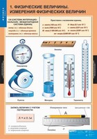 Комплект таблиц. Физика 7 класс. - fgospostavki.ru - Новосибирск