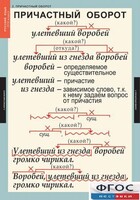 Комплект таблиц. Русский язык 7 класс - fgospostavki.ru - Новосибирск