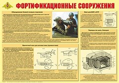 Плакат "Фортификационные сооружения" - fgospostavki.ru - Новосибирск