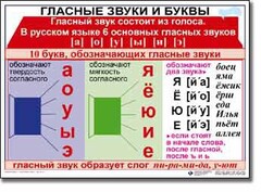 Комплект таблиц по русскому языку для начальной школы. Русский язык 1 класс - fgospostavki.ru - Новосибирск