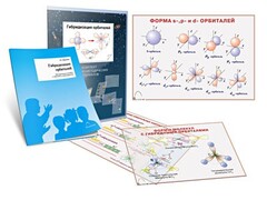 Комплект кодотранспарантов "Гибридизация орбиталей" - fgospostavki.ru - Новосибирск