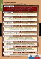 Комплект таблиц. История России 8 класс. - fgospostavki.ru - Новосибирск