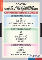 Комплект таблиц. Русский язык 8 класс - fgospostavki.ru - Новосибирск
