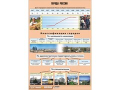 Таблица демонстрационная "Города России" (винил 70*100) - fgospostavki.ru - Новосибирск
