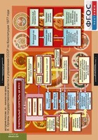 Комплект таблиц. История России 9 класс. - fgospostavki.ru - Новосибирск