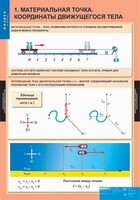 Комплект таблиц. Физика 9 класс. - fgospostavki.ru - Новосибирск