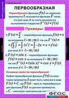 Комплект таблиц. Алгебра и начала анализа 11 класс. - fgospostavki.ru - Новосибирск