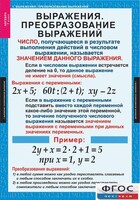 Комплект таблиц. Алгебра 7 класс - fgospostavki.ru - Новосибирск