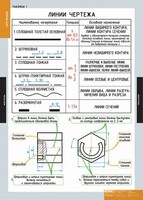 Комплект таблиц. Черчение. - fgospostavki.ru - Новосибирск
