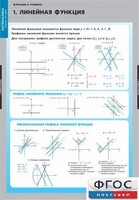 Комплект таблиц. Математика. Графики функции. - fgospostavki.ru - Новосибирск