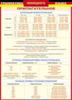 Таблица "Грамматика немецкого языка. Имя прилагательное" (100х140 сантиметров, винил) - fgospostavki.ru - Новосибирск