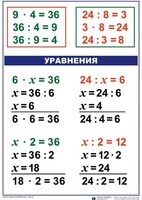 Комплект таблиц по математике для начальной школы. Математика 3 класс - fgospostavki.ru - Новосибирск