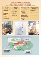 Комплект плакатов "Основы гражданской обороны и защиты от чрезвычайных ситуаций" - fgospostavki.ru - Новосибирск