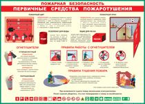 Таблица "Пожарная безопасность. Первичные средства пожаротушения" (100х140 сантиметров, винил) - fgospostavki.ru - Новосибирск
