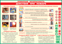 Таблица "Действия при пожаре" (100х140 сантиметров, винил) - fgospostavki.ru - Новосибирск