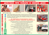 Таблица "Действия при пожаре в жилом доме" (100х140 сантиметров, винил) - fgospostavki.ru - Новосибирск