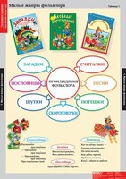 Комплект таблиц. Литературное чтение 1 класс. - fgospostavki.ru - Новосибирск