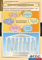 Комплект таблиц. Правоведение. Конституционное право. - fgospostavki.ru - Новосибирск