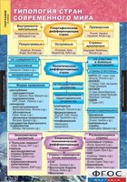 Комплект карт. География. Экономическая и социальная география мира. 10 класс. - fgospostavki.ru - Новосибирск