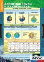 Комплект таблиц. География. Начальный курс 6 класс. - fgospostavki.ru - Новосибирск