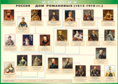Таблица "Россия дом Романовых" (100х140 сантиметров, винил) - fgospostavki.ru - Новосибирск