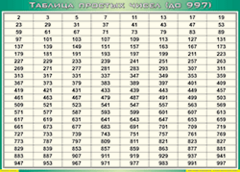 Таблица простых чисел (до 997) (100х140 сантиметров, винил) - fgospostavki.ru - Новосибирск