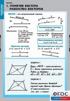 Комплект таблиц. Математика. Векторы. - fgospostavki.ru - Новосибирск