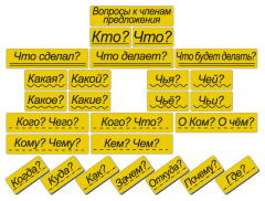 Набор магнитных карточек "Вопросы к членам предложения" (фон жёлтый) - fgospostavki.ru - Новосибирск