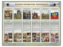Интерактивный электрифицированный стенд "История государства Российского" - fgospostavki.ru - Новосибирск
