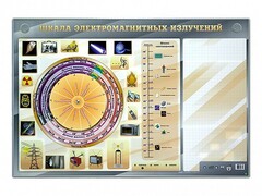Интерактивный маркерный стенд "Шкала электромагнитных излучений" - fgospostavki.ru - Новосибирск