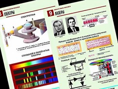 Комплект таблиц "Квантовая физика" (10 таблиц, формат А1, ламинированные) - fgospostavki.ru - Новосибирск