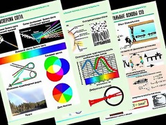 Комплект таблиц "Оптика. Специальная теория относительности" (14 таблиц, формат А1, ламинированные) - fgospostavki.ru - Новосибирск