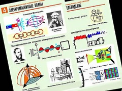 Комплект таблиц "Электромагнитные колебания и волны" (6 таблиц, формат А1, ламинированные) - fgospostavki.ru - Новосибирск