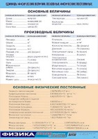 Таблица демонстрационная "Единицы физических величин. Основные физические постоянные" (винил 100*140) - fgospostavki.ru - Новосибирск