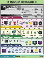 Таблица демонстрационная "Международная система единиц СИ" (винил 70х100) - fgospostavki.ru - Новосибирск