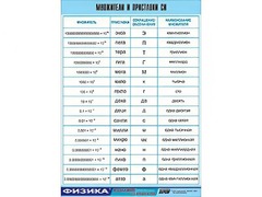 Таблица демонстрационная "Множители и приставки СИ" (винил 100х140) - fgospostavki.ru - Новосибирск