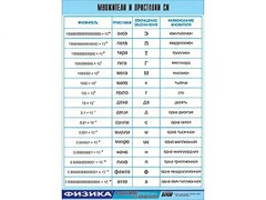 Таблица демонстрационная "Множители и приставки СИ" (винил 70х100) - fgospostavki.ru - Новосибирск