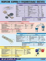 Таблица демонстрационная "Физические величины и фундаментальные константы" (винил 100х140) - fgospostavki.ru - Новосибирск