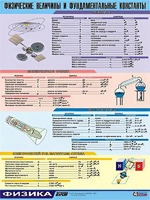 Таблица демонстрационная "Физические величины и фундаментальные константы" (винил 70х100) - fgospostavki.ru - Новосибирск