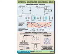 Таблица демонстрационная "Электромагнитные и молекулярно-атомные колебания" (винил 100х140) - fgospostavki.ru - Новосибирск