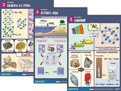 Комплект таблиц "Металлы" (10 таблиц, формат А1, ламинированные) - fgospostavki.ru - Новосибирск