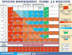 Справочно-информационная таблица Д. И. Менделеева (160х120) - fgospostavki.ru - Новосибирск