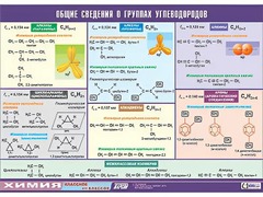 Таблица демонстрационная "Общие сведения о группах углеводородов" (винил 70х100) - fgospostavki.ru - Новосибирск