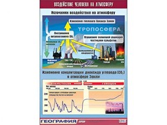 Таблица демонстрационная "Воздействие человека на атмосферу" (винил 70*100) - fgospostavki.ru - Новосибирск