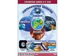 Таблица демонстрационная "Географическая оболочка и ее части" (винил 70*100) - fgospostavki.ru - Новосибирск