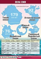 Таблица демонстрационная "Океаны Земли" (винил 70*100) - fgospostavki.ru - Новосибирск